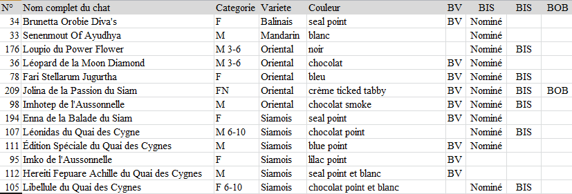 Le Crs octobre 2015 bests et nominations